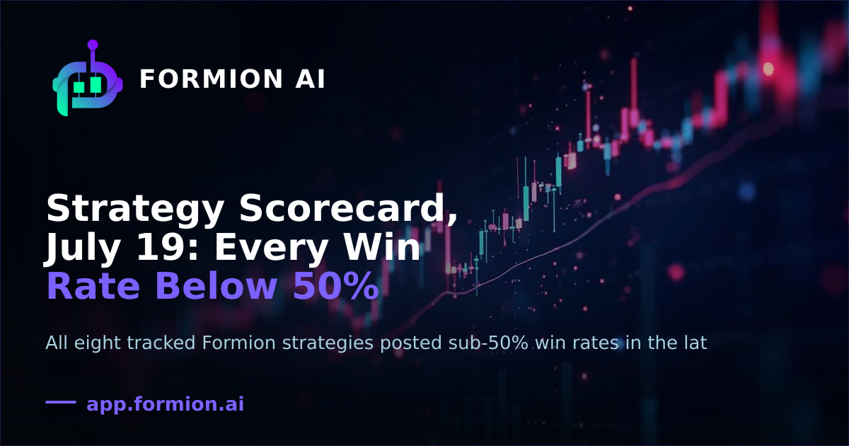 Strategy Scorecard, July 19: Every Win Rate Below 50%