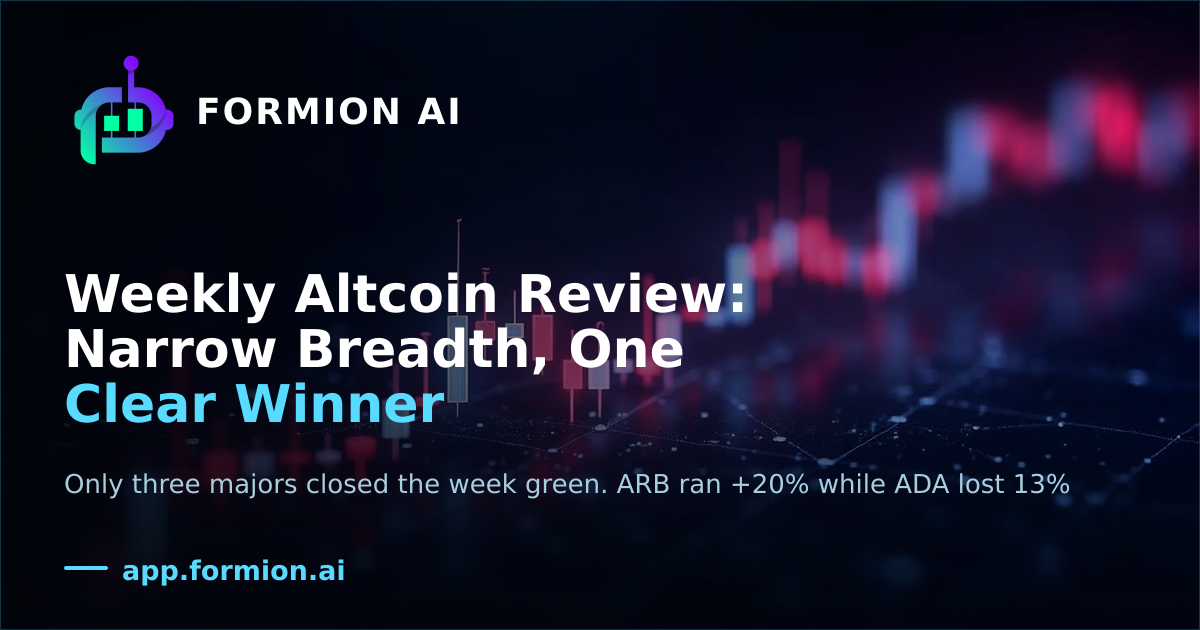 Weekly Altcoin Review: Narrow Breadth, One Clear Winner
