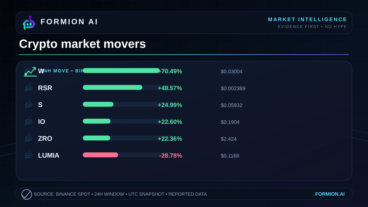 A divided session in crypto
