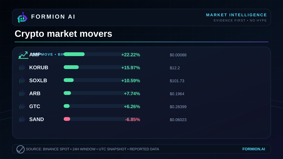 A divided market leaderboard