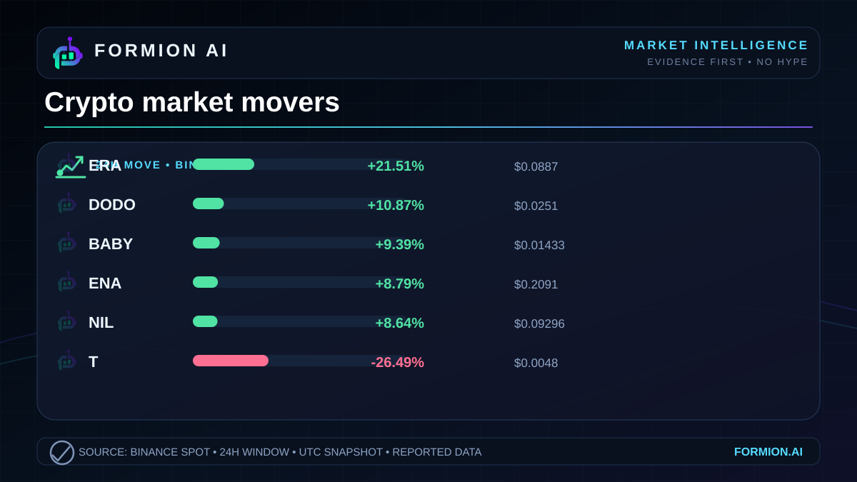 A divided market snapshot
