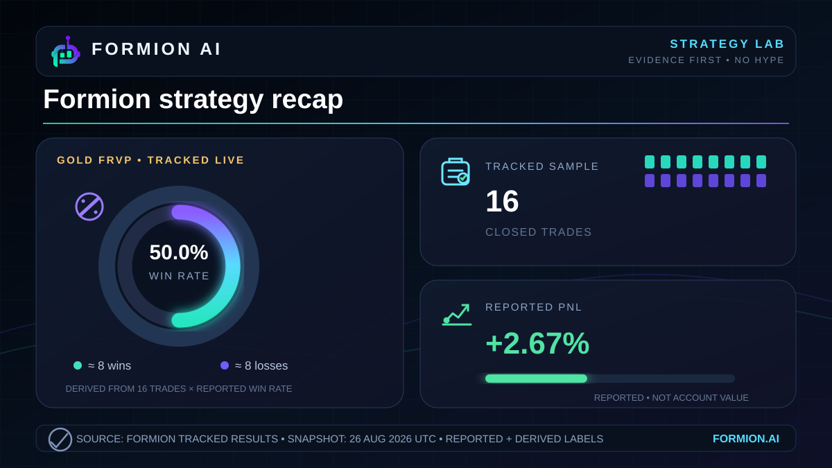 Win frequency and reported performance