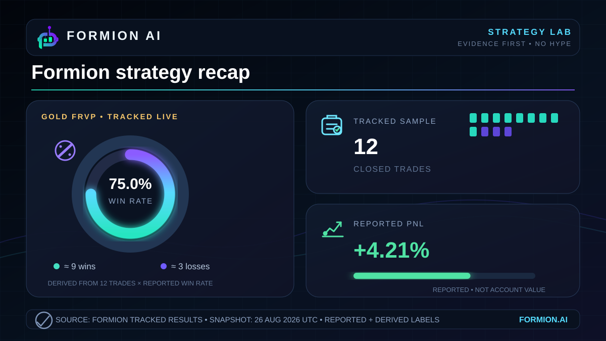 Gold FRVP: the reported results